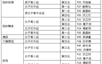 2022扯鈴協會校際比賽