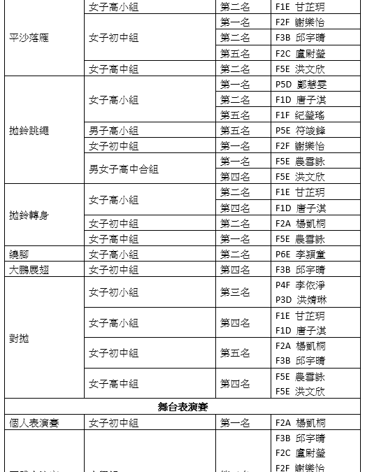2022扯鈴協會校際比賽