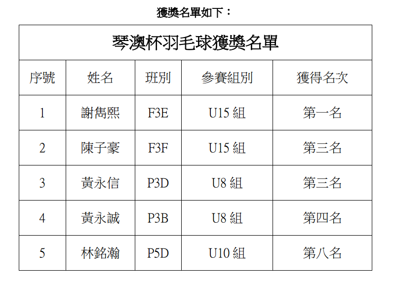 2025琴澳杯系列賽青少年羽毛球賽