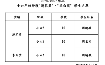 2025/2026學年 小六年級榮獲”蓮花奬”、”李白奬” 學生名單