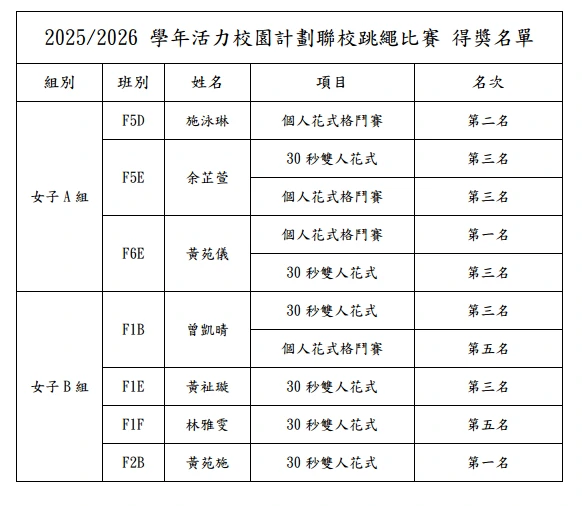 2025-2026 活力校園計劃-聯校跳繩比賽（缺片）