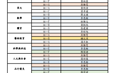 2025-2026學年澳門基本會獎_初一至高二級各學科或領域獲獎名單