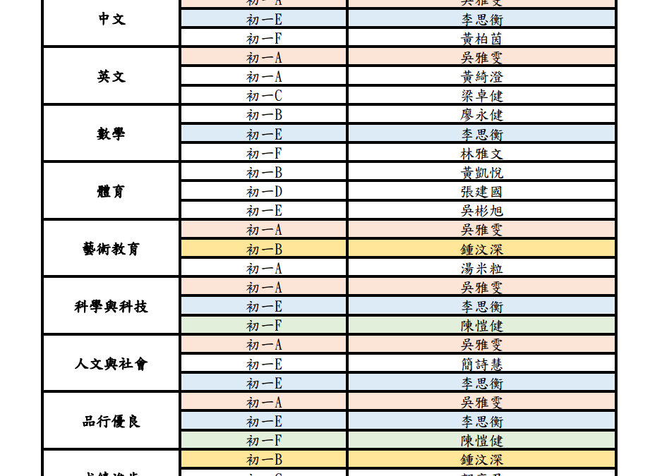 2025-2026學年澳門基本會獎_初一至高二級各學科或領域獲獎名單