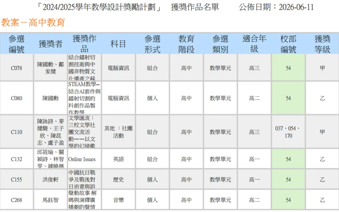 2024-2025學年教學設計獎勵計劃獲獎作品名單