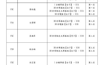 2025橫琴粵澳深度合作區“琴澳杯”系列賽青少年跳繩賽