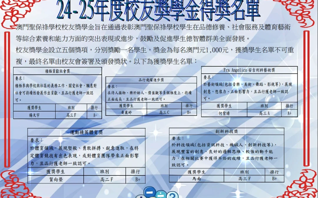 2024-2025年度校友獎學金得獎名單