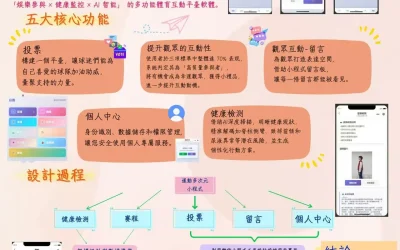 2025京澳學子科學探究優秀項目成果展