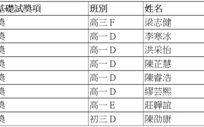 我校學子參加泛珠三角物理競賽獲佳績