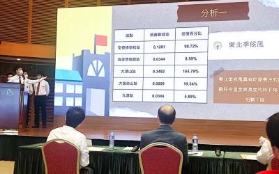 2022校園氣象監測比賽