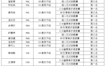 2023澳門跳繩分齡賽