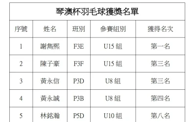 2025琴澳杯系列賽青少年羽毛球賽
