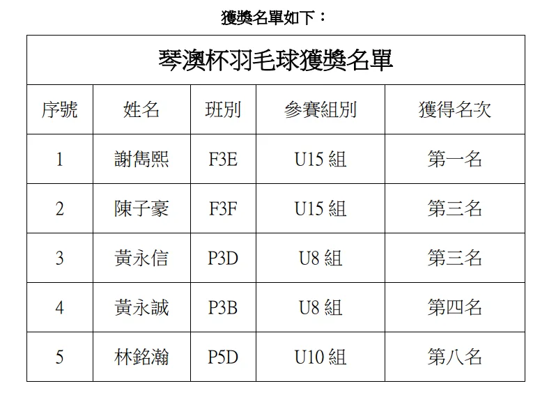 2025琴澳杯系列賽青少年羽毛球賽