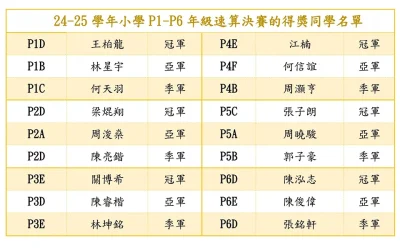 2024-2025年小學校內數學速算比賽