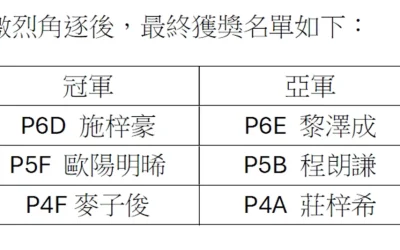 高小定點投籃比賽圓滿落幕，展現學生運動精神