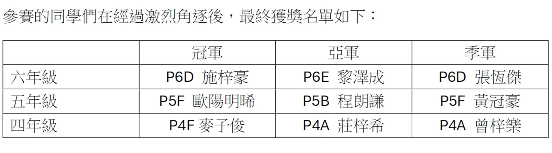 高小定點投籃比賽圓滿落幕，展現學生運動精神