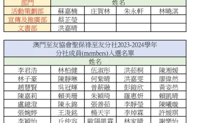 Best Buddies 2023-2024學年成員招募面試
