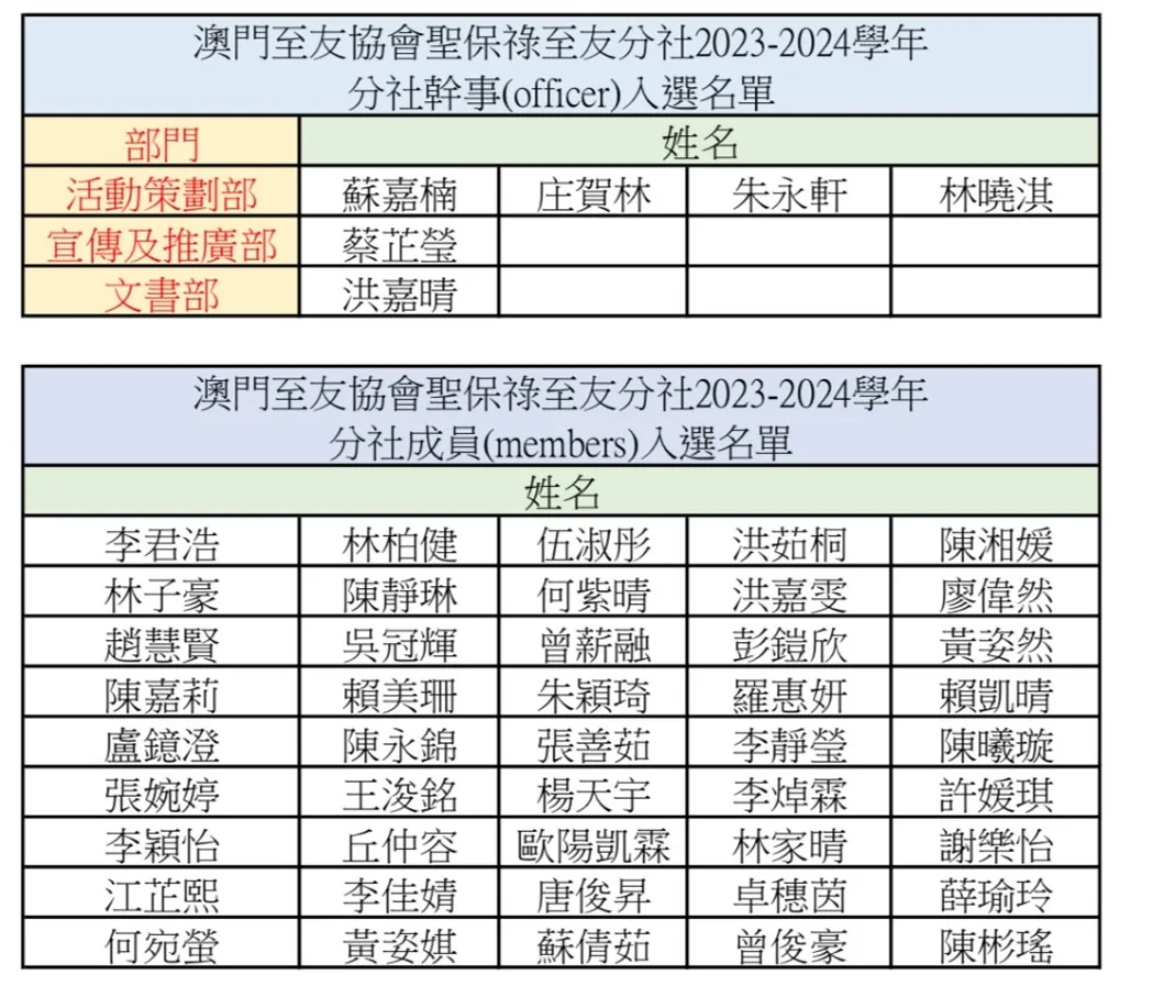 Best Buddies 2023-2024學年成員招募面試