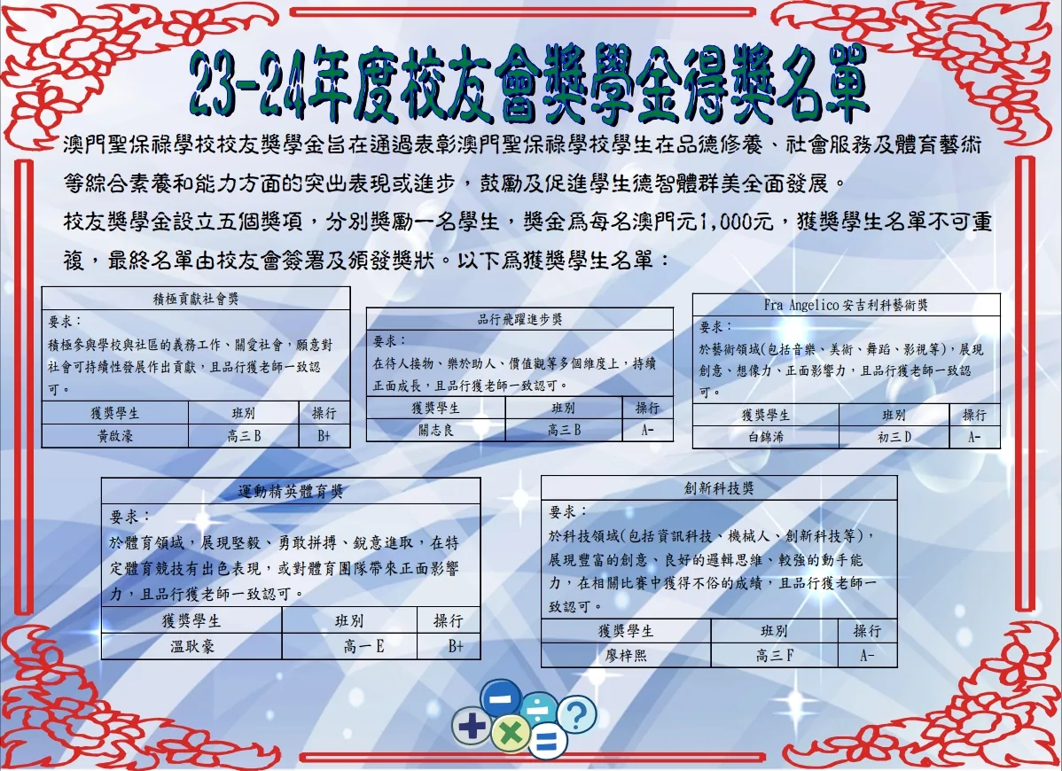 校友會獎學金得獎名單