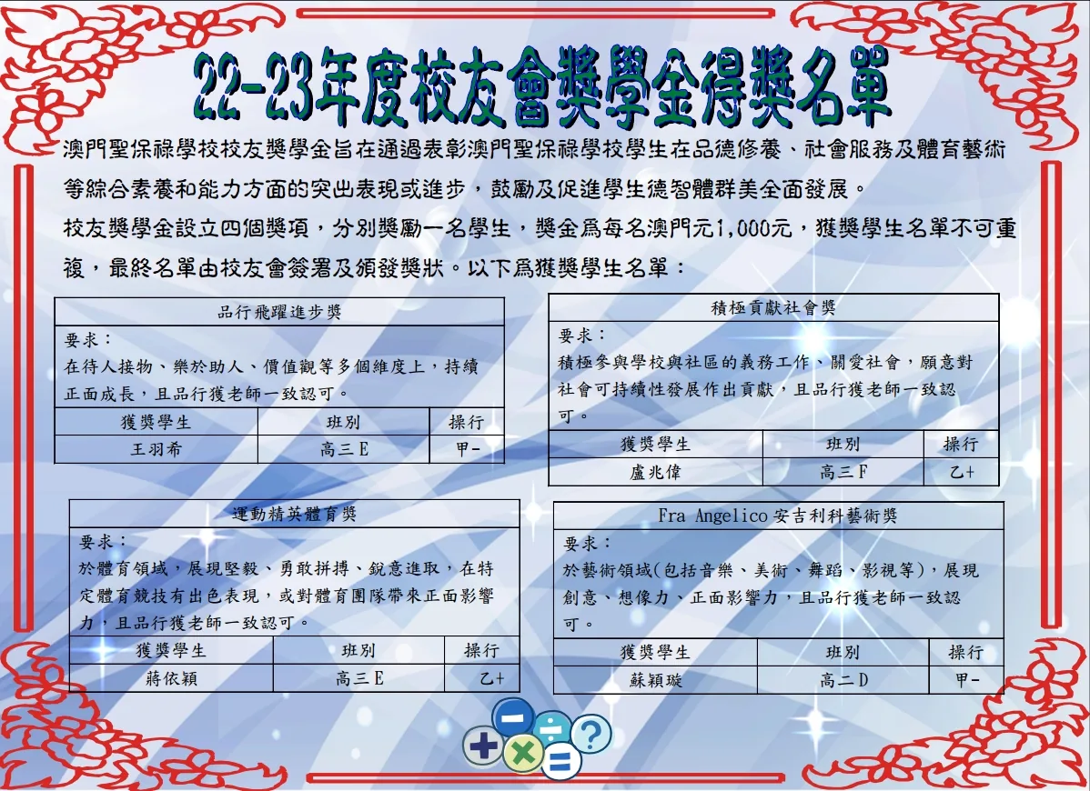 校友會獎學金得獎名單
