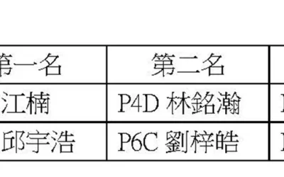 2024-2025學年小學部羽毛球單打比賽