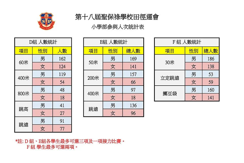 田徑運動會