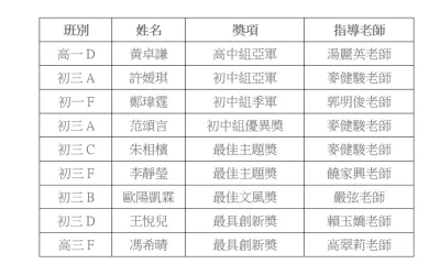 第四屆澳門中學生及第一屆澳門大學生大灣區徵文比賽