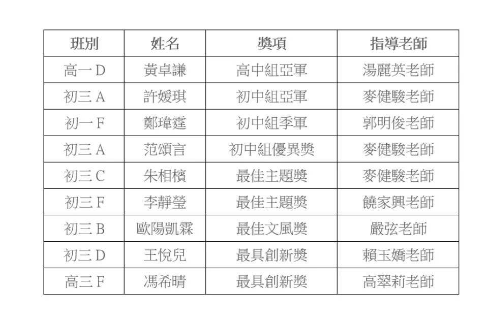 第四屆澳門中學生及第一屆澳門大學生大灣區徵文比賽