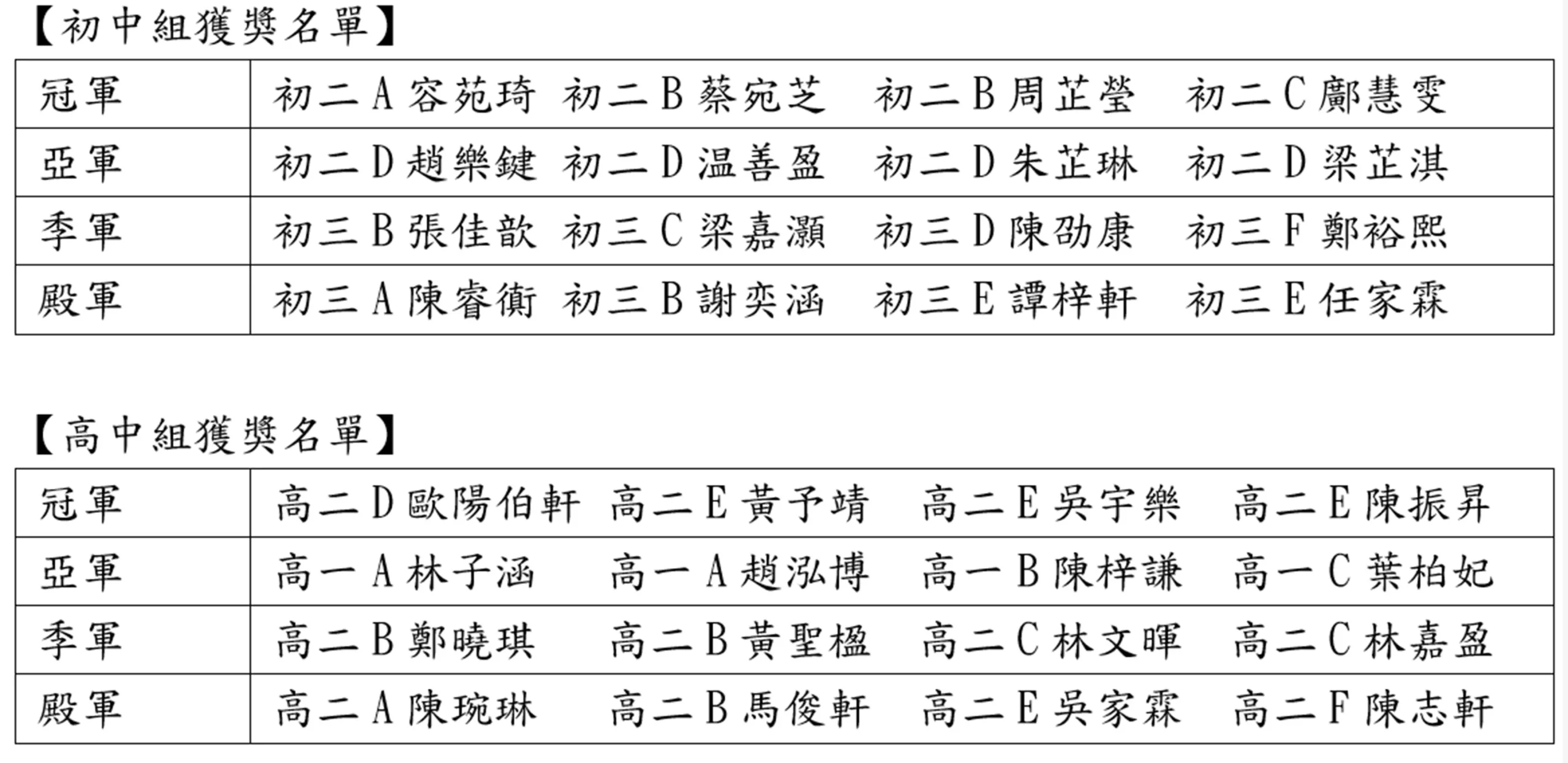 聖保祿學校“中國人民抗日戰爭暨世界反法西斯戰爭勝利80周年”歷史問答比賽圓滿舉行