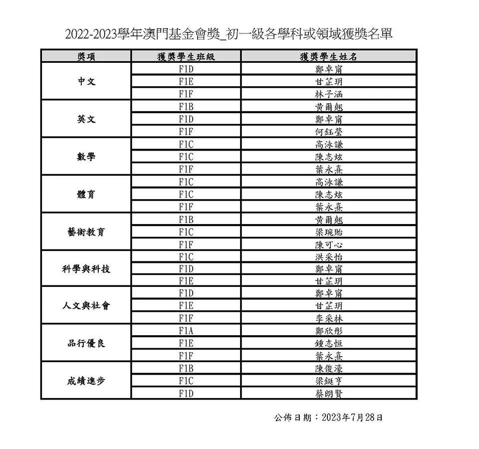 2022-2023學年澳門基金會獎初一至高二級各學科或領域獲獎名單