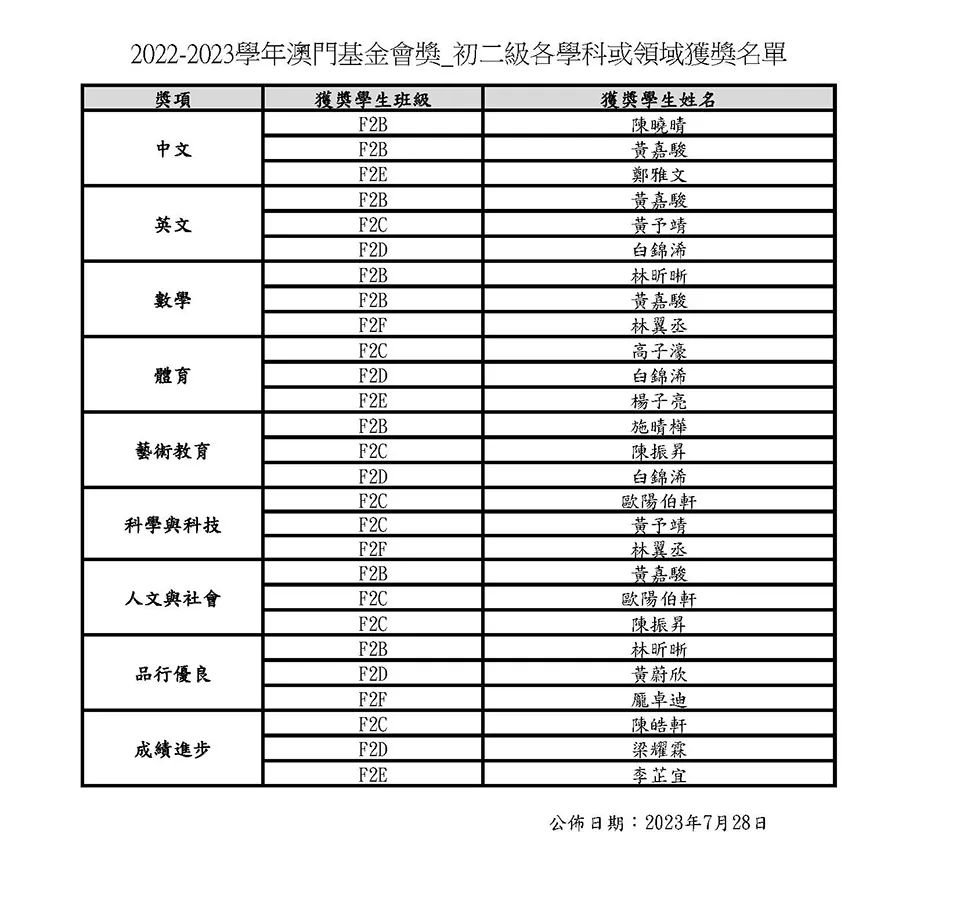 2022-2023學年澳門基金會獎初一至高二級各學科或領域獲獎名單