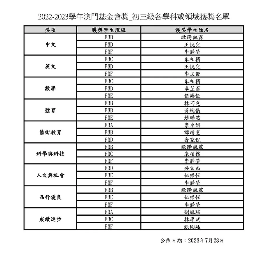 2022-2023學年澳門基金會獎初一至高二級各學科或領域獲獎名單
