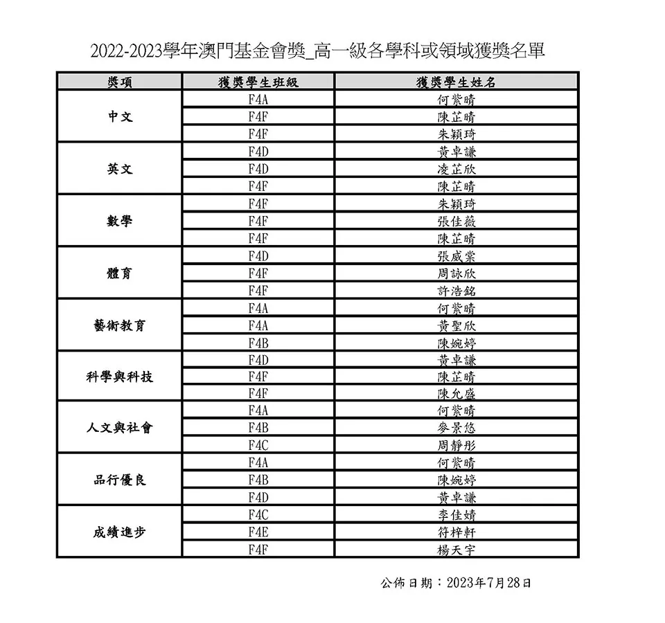 2022-2023學年澳門基金會獎初一至高二級各學科或領域獲獎名單