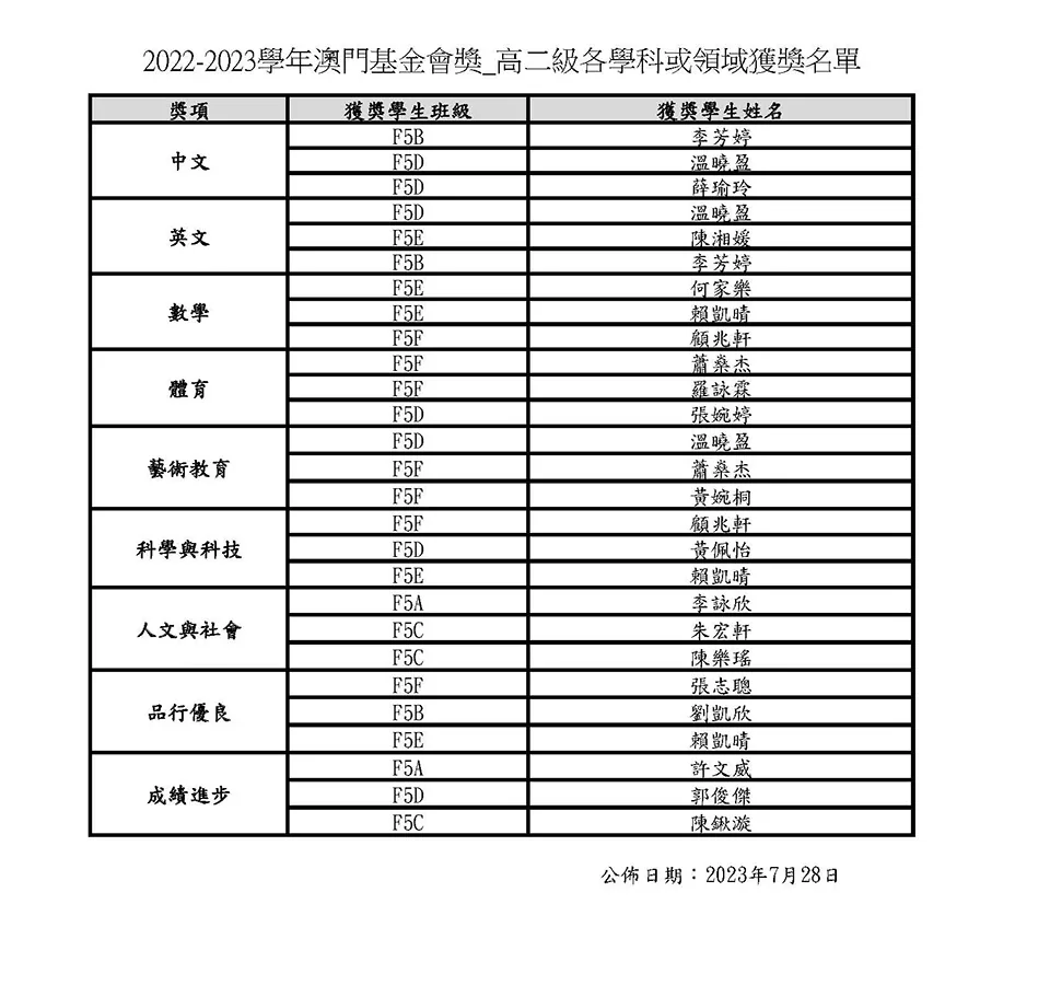 2022-2023學年澳門基金會獎初一至高二級各學科或領域獲獎名單