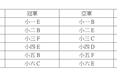 「團結包容‧火炬齊燃」—2025-2026小學部競技日