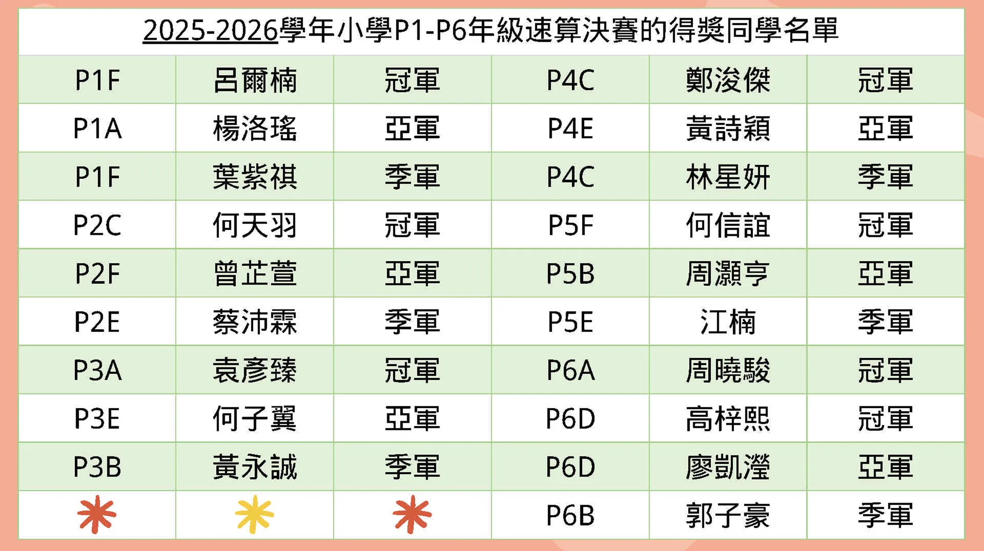 2025-2026小學校內數學速算比賽