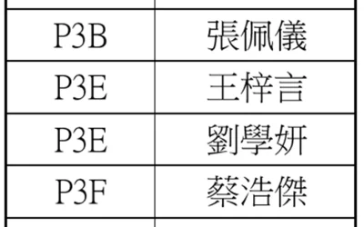 第71屆澳門格蘭披治大賽車著色繪本派發暨填色徵集活動