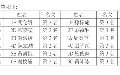 2023-2024小學部電腦比賽