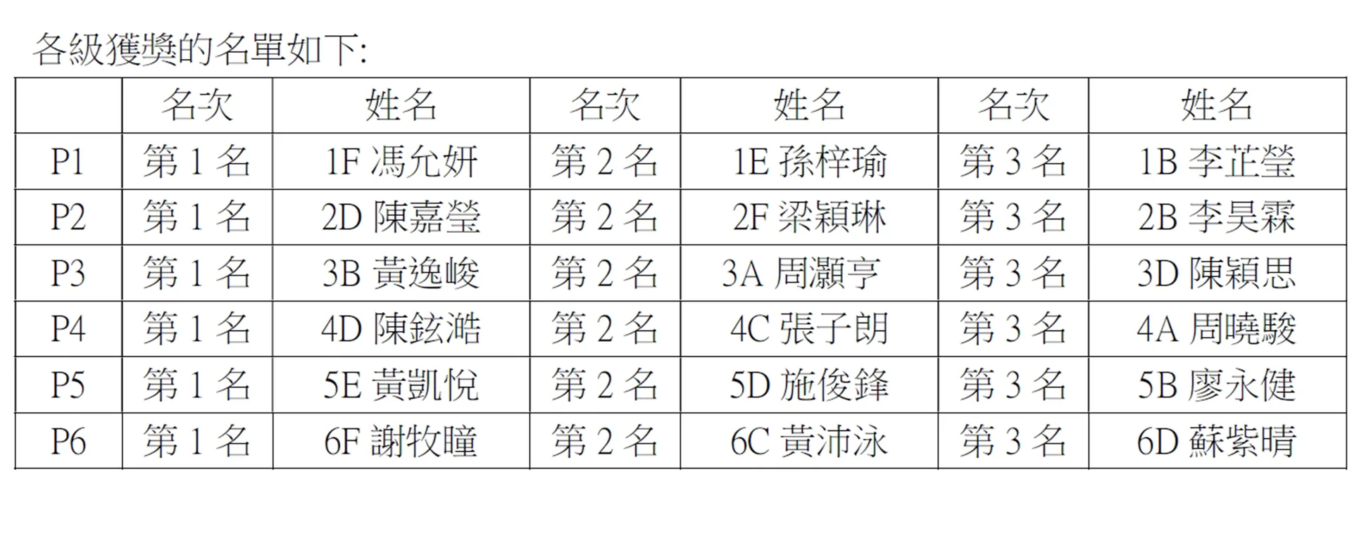 2023-2024小學部電腦比賽