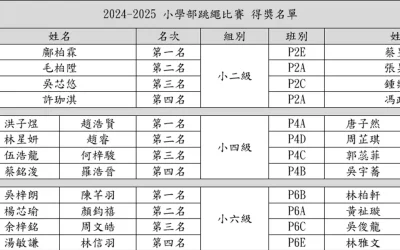 2024-2025小學部跳繩比賽