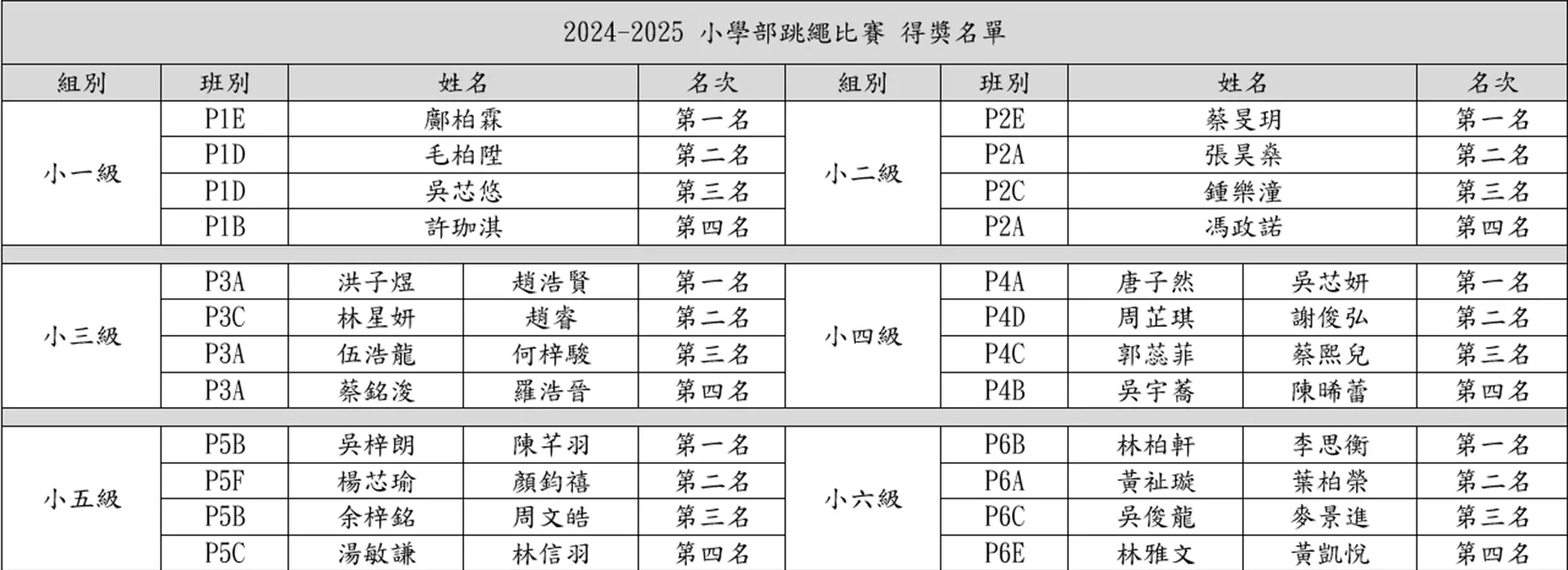 2024-2025小學部跳繩比賽
