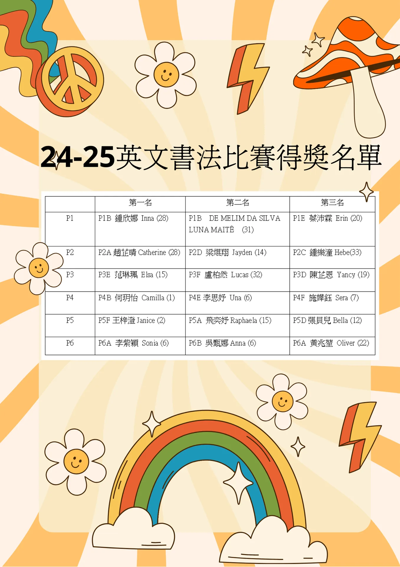 英文書法比賽得獎名單