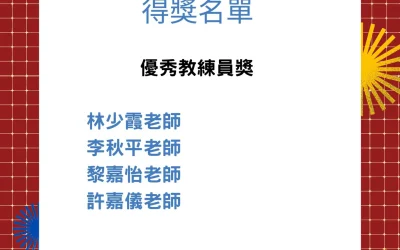 2025希望杯國際數學邀請賽(澳門賽區)