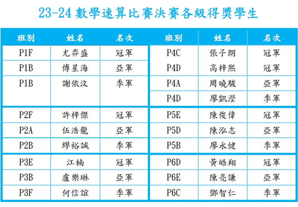 23-24學年小學速算比賽