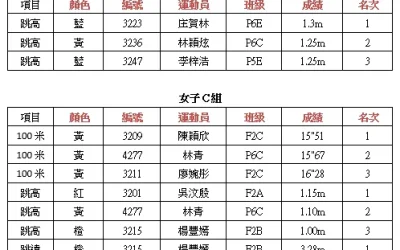 第十八屆田徑運動會 18th Annual Sports Day