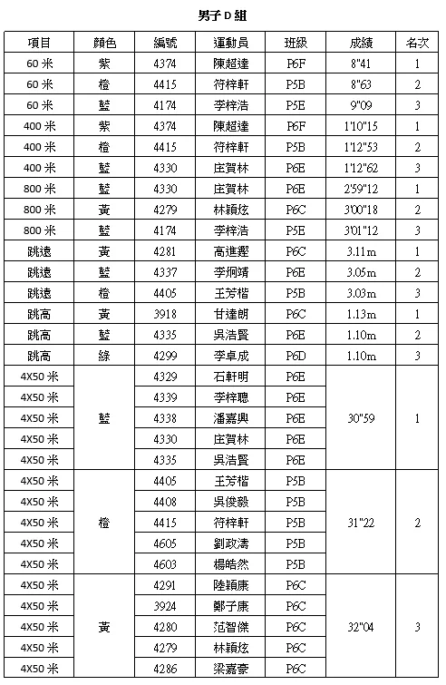 第十八屆田徑運動會 18th Annual Sports Day