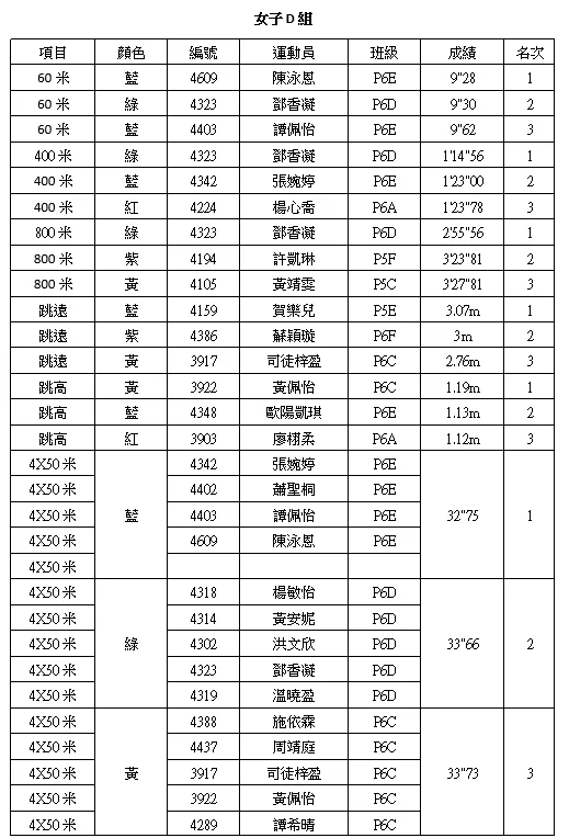 第十八屆田徑運動會 18th Annual Sports Day