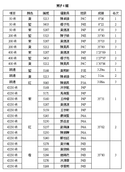 第十八屆田徑運動會 18th Annual Sports Day