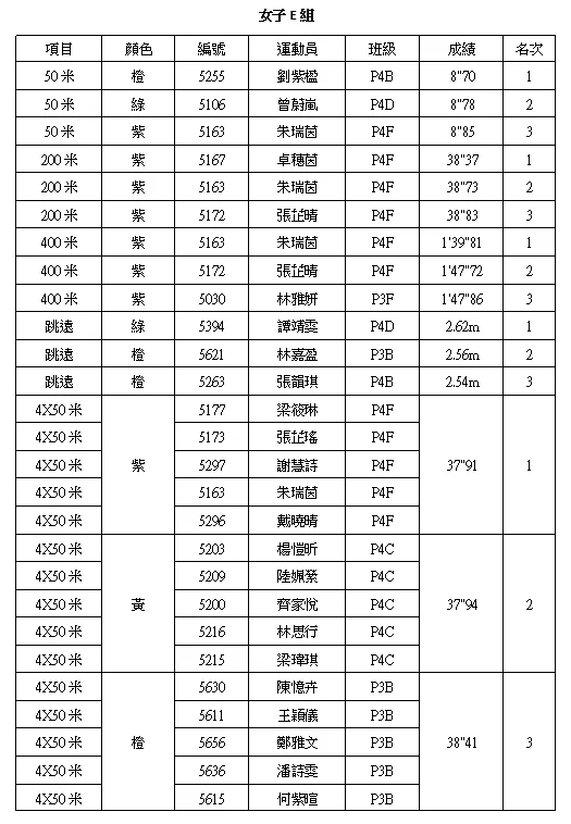第十八屆田徑運動會 18th Annual Sports Day
