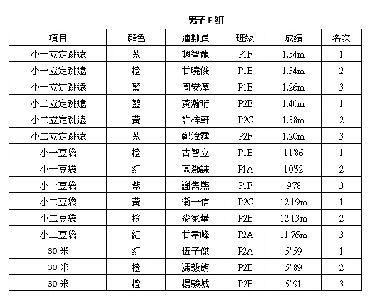 第十八屆田徑運動會 18th Annual Sports Day