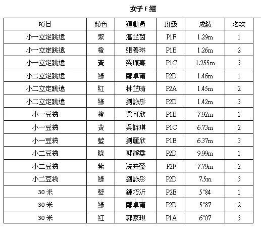 第十八屆田徑運動會 18th Annual Sports Day